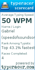 Scorecard for user speedofsoundsonic