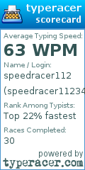 Scorecard for user speedracer11234