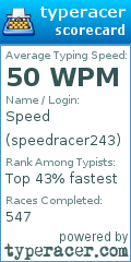 Scorecard for user speedracer243