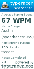 Scorecard for user speedracer6969