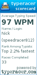 Scorecard for user speedracer812