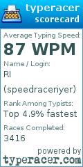 Scorecard for user speedraceriyer