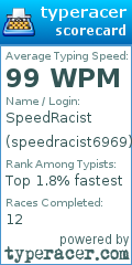 Scorecard for user speedracist6969