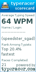 Scorecard for user speedster_sgad