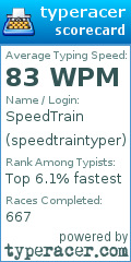 Scorecard for user speedtraintyper