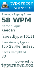 Scorecard for user speedtyper1011128