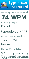 Scorecard for user speedtyper444