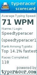 Scorecard for user speedtyperacer1