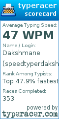 Scorecard for user speedtyperdaksh