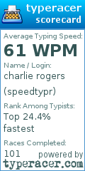 Scorecard for user speedtypr