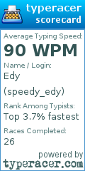 Scorecard for user speedy_edy