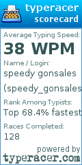 Scorecard for user speedy_gonsales