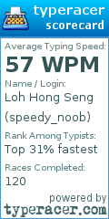 Scorecard for user speedy_noob