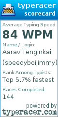 Scorecard for user speedyboijimmy