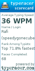 Scorecard for user speedygonecuber_yt