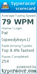 Scorecard for user speedykeys1