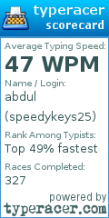 Scorecard for user speedykeys25