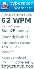 Scorecard for user speedykiwi66