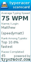 Scorecard for user speedymatt