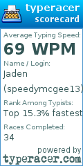 Scorecard for user speedymcgee13