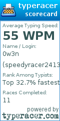 Scorecard for user speedyracer2413