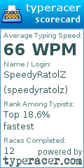 Scorecard for user speedyratolz