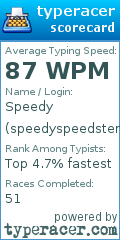 Scorecard for user speedyspeedster