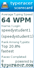 Scorecard for user speedystudent1