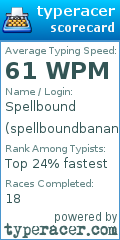 Scorecard for user spellboundbanana