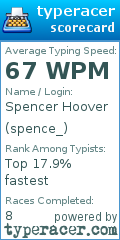 Scorecard for user spence_