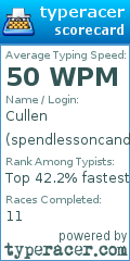 Scorecard for user spendlessoncandles
