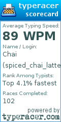 Scorecard for user spiced_chai_latte