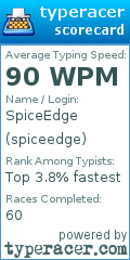 Scorecard for user spiceedge