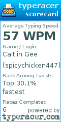Scorecard for user spicychicken447