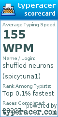 Scorecard for user spicytuna1