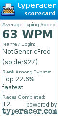 Scorecard for user spider927