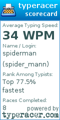 Scorecard for user spider_mann