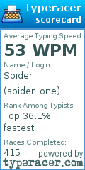 Scorecard for user spider_one