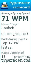 Scorecard for user spider_zouhiar