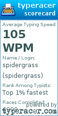 Scorecard for user spidergrass