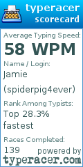 Scorecard for user spiderpig4ever