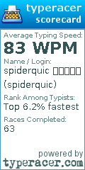 Scorecard for user spiderquic