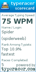 Scorecard for user spiderweeb