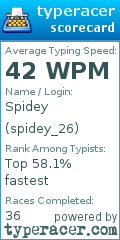 Scorecard for user spidey_26
