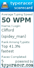 Scorecard for user spidey_man