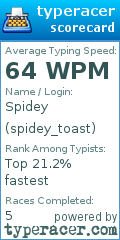 Scorecard for user spidey_toast