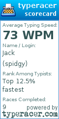 Scorecard for user spidgy