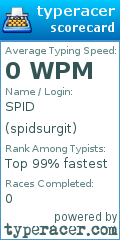 Scorecard for user spidsurgit