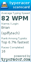 Scorecard for user spiffytech