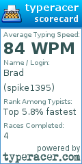 Scorecard for user spike1395